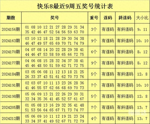 快乐8今天开奖结果号码走势今天开奖结果，快乐8揭晓-第2张图片