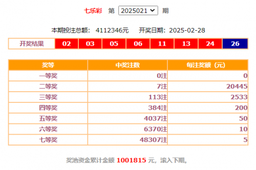 2019年2月7日双色球开奖结果揭晓-第1张图片