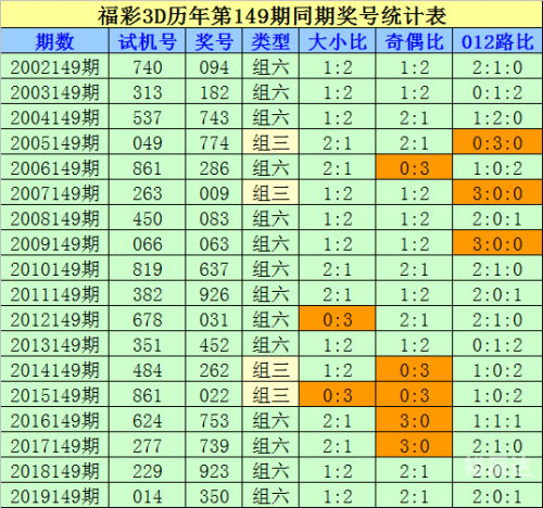 福彩3d走势图综合版老版新浪福彩3D走势图综合版