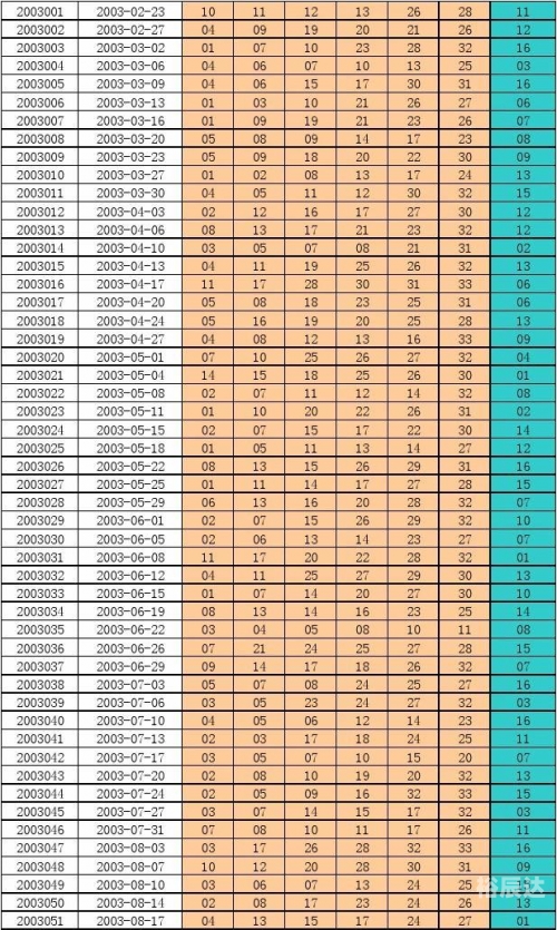 6合开奖结果20136合开奖结果2013回顾