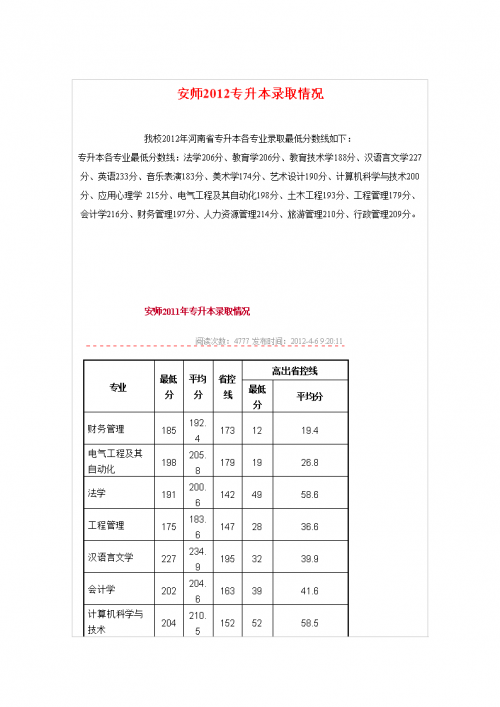 2013专升本分数线解析