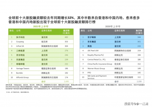 2021年香港开奖结果记录回顾-第2张图片