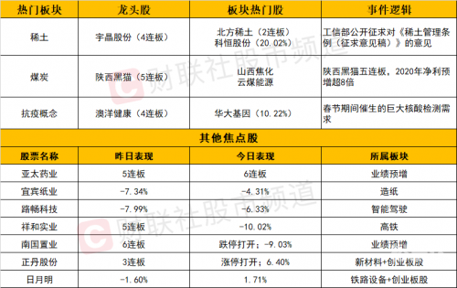 2024新奥历史开奖记录29期分析