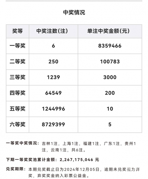 今晚双色球开奖结果是多少双色球开奖结果是多少