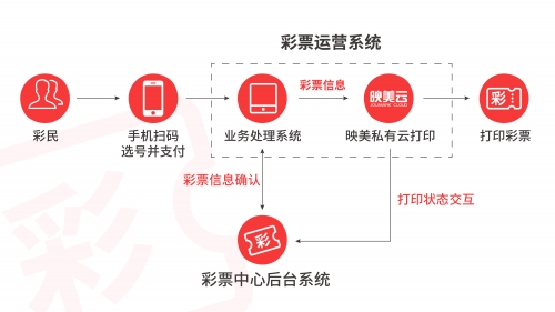 易讯彩票易讯彩票，便捷购彩新选择-第2张图片