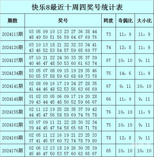 快乐8开奖结果查询今日
