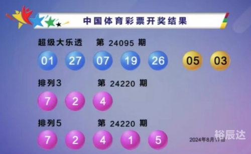 今日大乐透开奖号码结果今日大乐透开奖号码揭晓-第3张图片