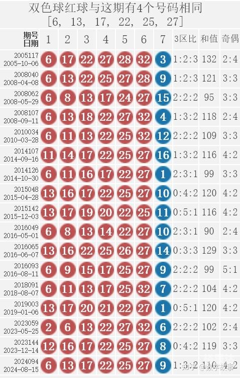 双色球2024100期开奖结果揭晓-第1张图片