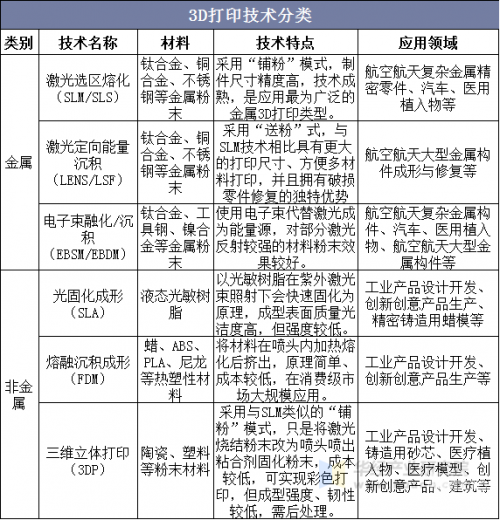3D走势图专业版，带你领略趋势的连线和专业解读