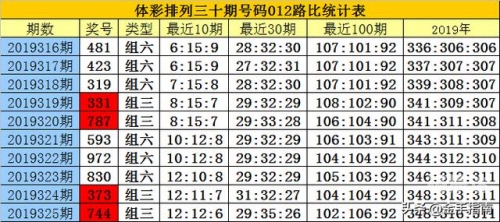2020白小姐三码期期维白小姐三码三期必中一期-第3张图片