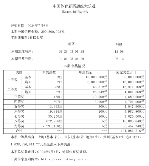 今天开奖结果查询