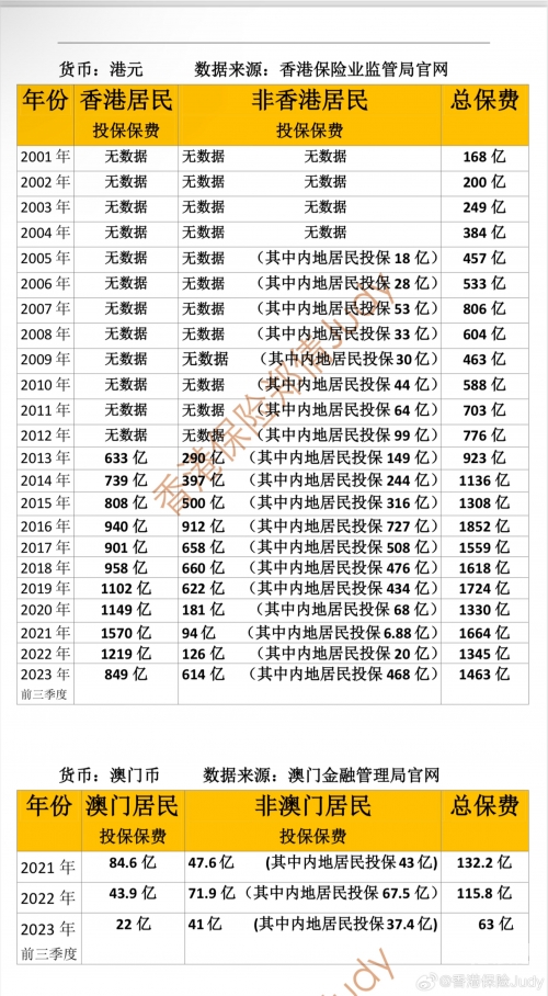 2o24澳门今期开奖结果查询历史澳门2O24今期开奖结果查询-第3张图片