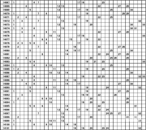 安徽11选五开奖走势图安徽11选五开奖走势图分析