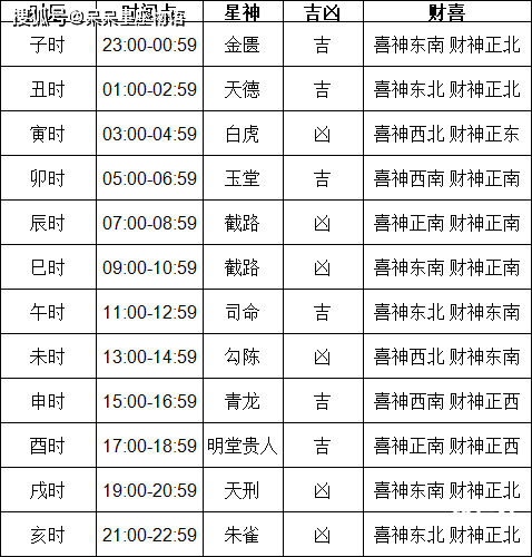 2024年1月18日是星期几2024年1月18日黄道吉日查询