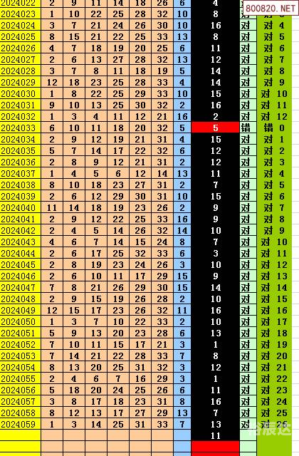 最准确双色球专家预测程远最准确双色球专家预测-第2张图片