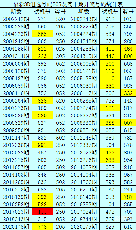 3d走势图老版(综合版)新浪3D走势图老版（综合版）新浪解读-第1张图片