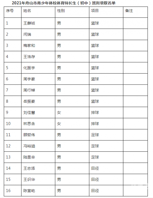2023香港特马开奖结果查询今天2023香港特马开奖结果查询今日揭晓-第1张图片