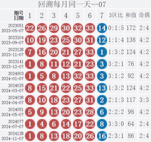 双色球今天开奖结果开奖日期双色球今天开奖结果揭晓