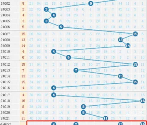 吉林11选五的走势图吉林11选5，彩票游戏的新篇章-第2张图片
