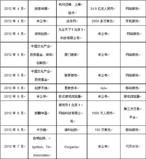 2012网游人气排行榜揭晓-第2张图片
