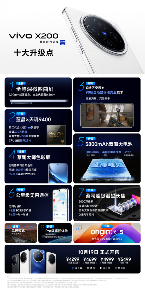 X200，科技前沿与未来展望