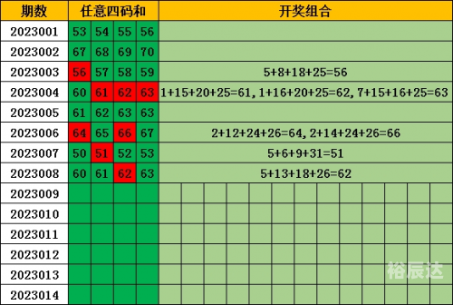 福彩快乐8四码推荐乐彩论坛快乐8每日必出四码-第2张图片
