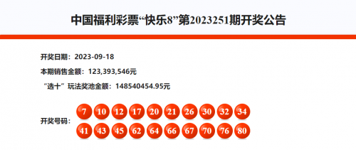 福彩快乐8四码推荐乐彩论坛快乐8每日必出四码-第1张图片