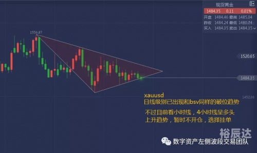 黄金分析app黄金分析软件下载，深度解析与高效操作