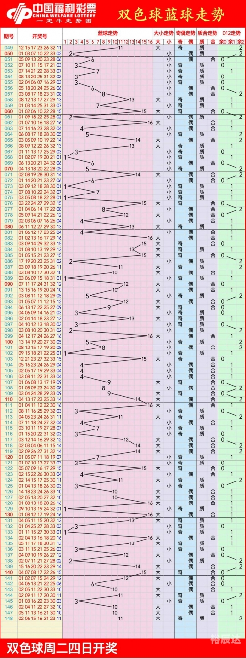 双色球最新走势图表300期双色球最新走势图表30