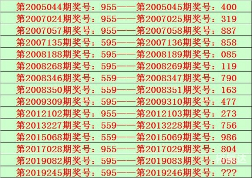 2019年六开彩今晚开奖结果2019年六开彩今晚开奖揭晓-第3张图片