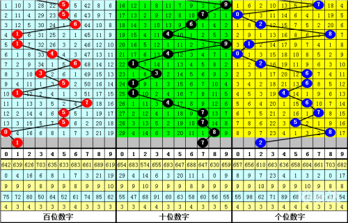 3d跨度走势图带连线专业版彩宝网新浪3D跨度走势图带连线专业版彩宝网，深度解读与投资策略