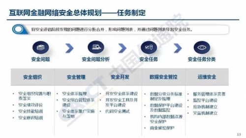 五虎网内测五虎网，网络安全之盾