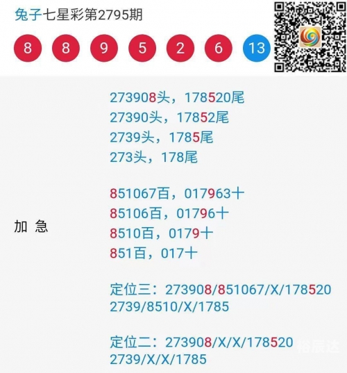 海南七星彩分析大全海南七星彩分析大全