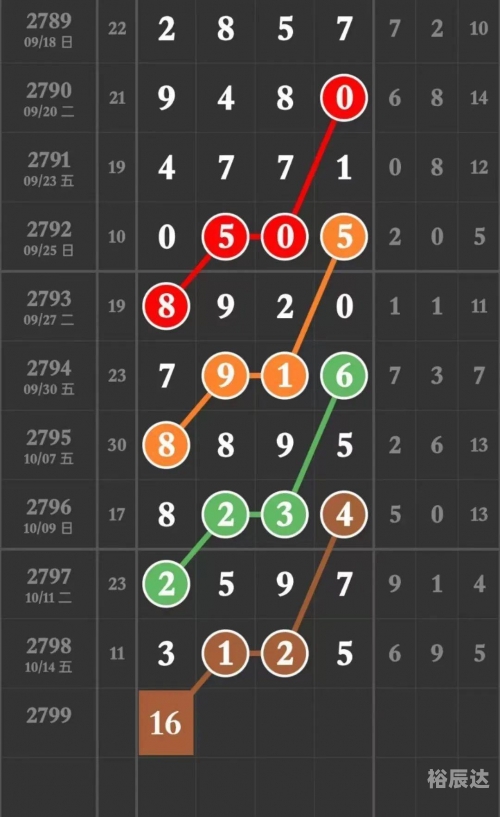 海南七星彩分析大全海南七星彩分析大全-第3张图片
