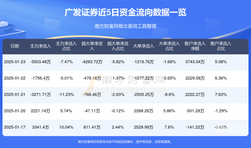 广发证券app下载广发证券APP下载体验-第2张图片