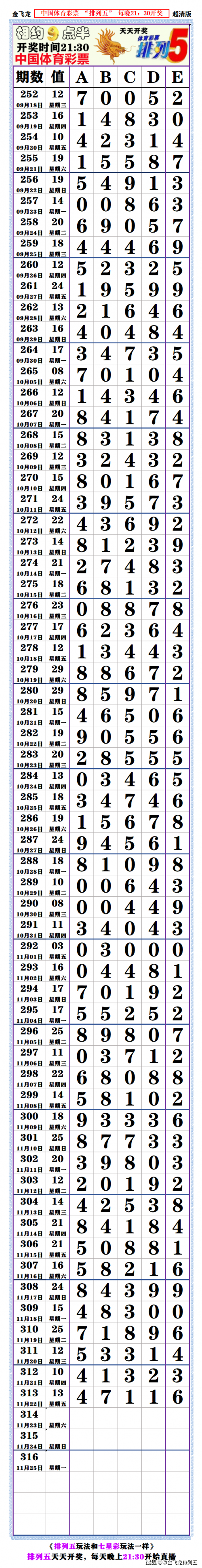 七星彩开奖号码查询结果排列五七星彩开奖号码查询结果-第2张图片