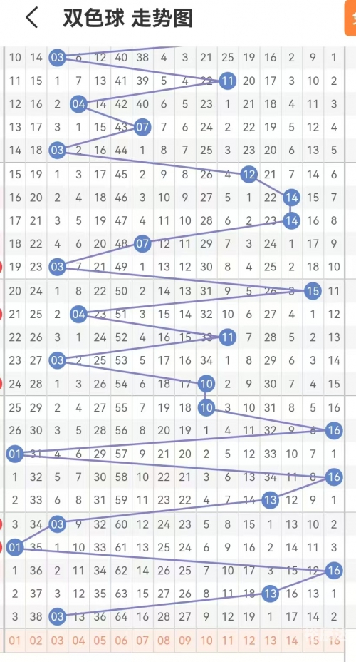 双色球模拟开奖号码双色球模拟开奖号码，探索数字的奥秘