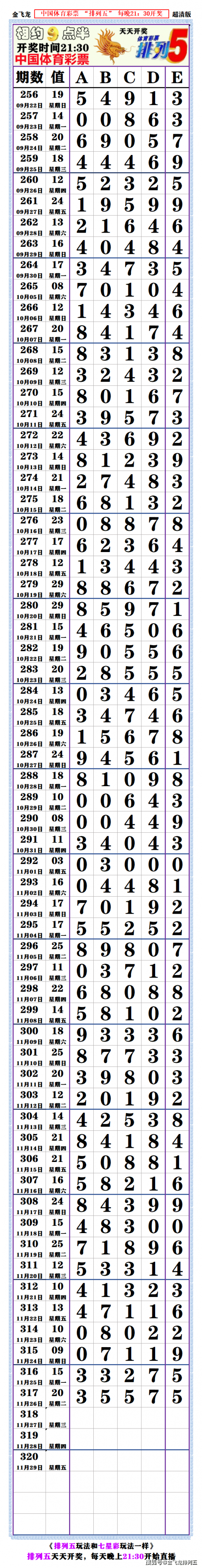 排列五综合开奖走势图分析