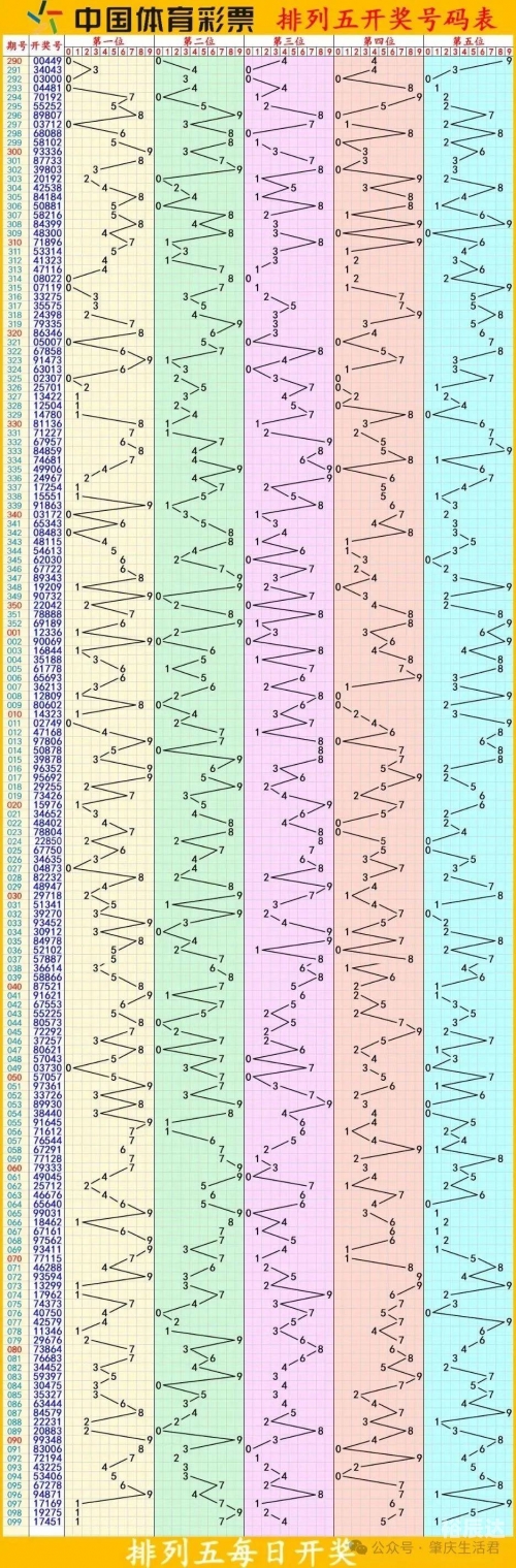 排列五的开奖结果体彩排列五开奖结果揭晓