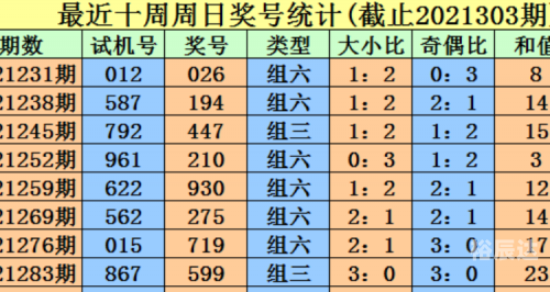3d试机号今天查询3D试机号今天查询
