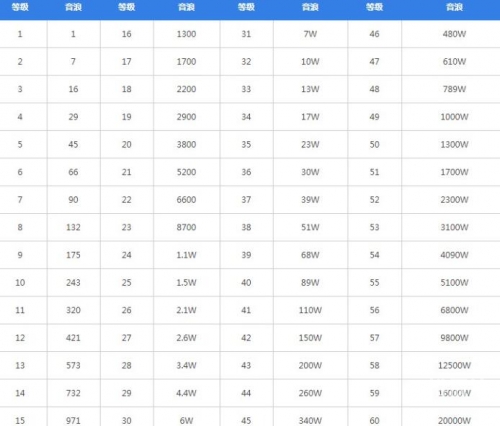 石材价格一览表2023石材价格一览表-第3张图片