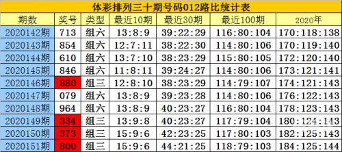 白小姐三码三期是否必出一期