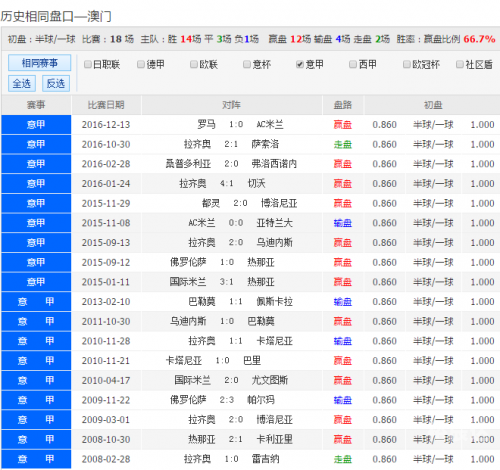 澳彩开奖结果历史记录30期查询澳彩开奖结果历史记录30期-第2张图片