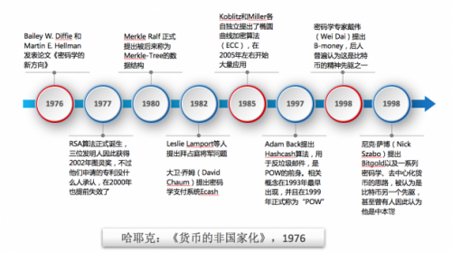 9c8888，数字密码与密码学的新篇章-第3张图片