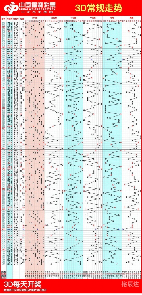 3D跨度走势图带连线专业版彩宝网3D跨度走势图带连线专业版彩宝网，深度解读与投资策略