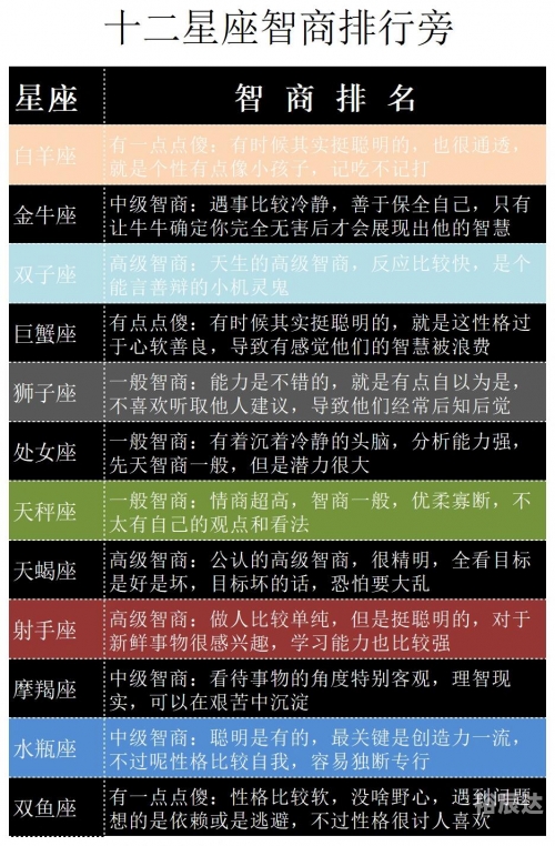 十二星座丑陋排行