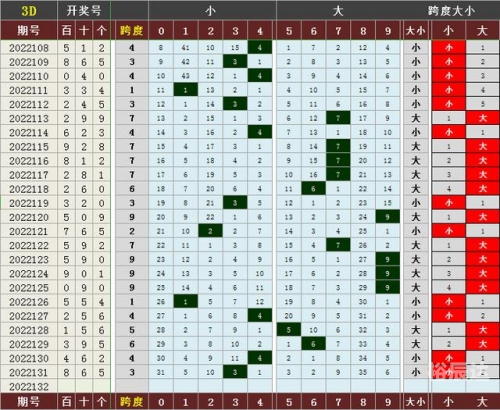 三d开奖结果走势图三D开奖结果走势图-第1张图片