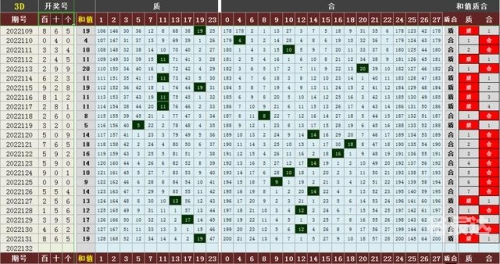 三d开奖结果走势图三D开奖结果走势图-第3张图片
