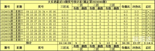 大乐透走势图新浪最新分析-第1张图片