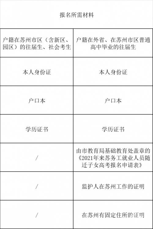 江苏异地高考江苏异地高考政策解析-第2张图片